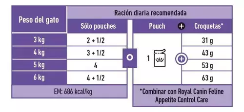 Alternative view of Pouch Royal Canin Appetite Control 85g